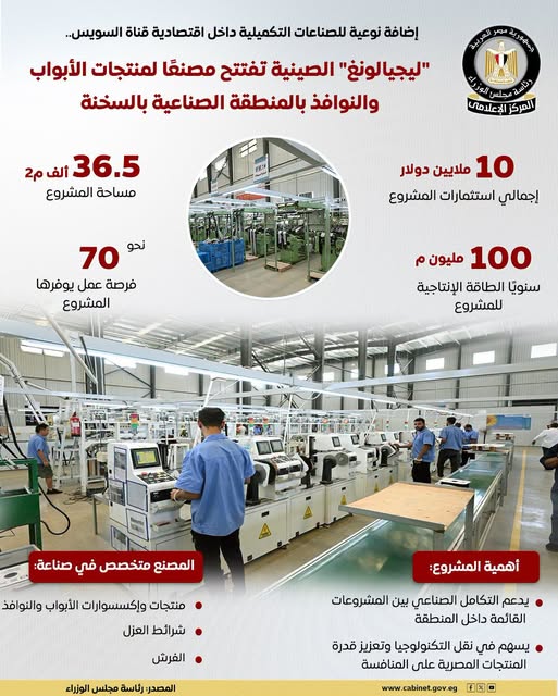 يأتي مشروع شركة «ليجيالونغ» الصينية بمنطقة السخنة الصناعية المتكاملة كإضافة نوعية للصناعات التكميلية داخل المنطقة الاقتصادية لقناة السويس